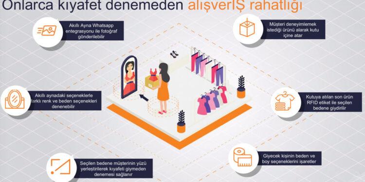Yıldız Teknopark Normalleşme Sürecinde Yeni Çözümler Üretmeye Devam Ediyor