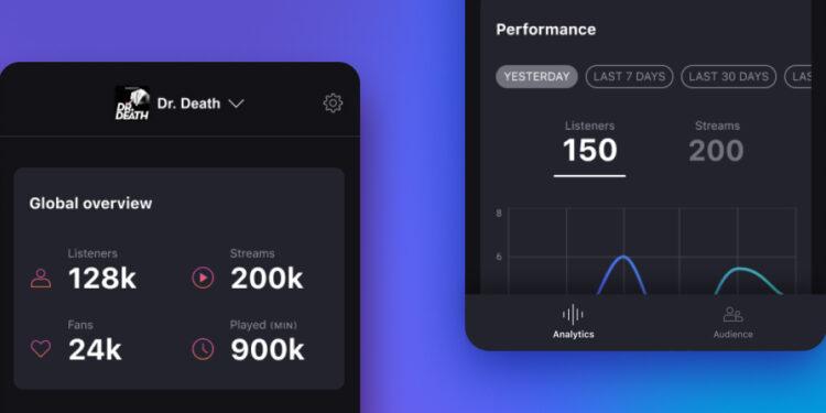 Deezer’dan Podcast Yayıncıları İçin Analiz Uygulaması