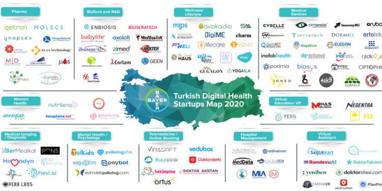 Bayer Türkiye’deki Startup Ekosistemine Destek Vermeye Devam Ediyor