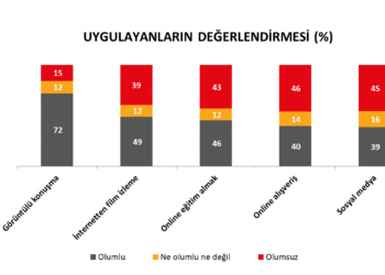 Korona Günlerinde, En Çok Görüntülü Konuşmayı Sevdik
