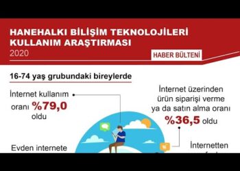 İnternetimiz Uçuyor mu, Kaçıyor mu?