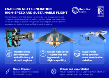 Reaction Engines ve Rolls-Royce’tan Yeni Stratejik Ortaklık Anlaşması