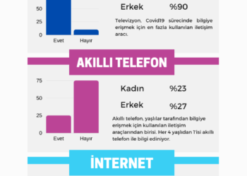 Enformasyona Erişim – Hayat Kurtarır, Güven İnşa eder, Umudu Yeşertir