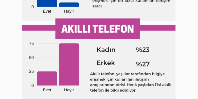 Enformasyona Erişim – Hayat Kurtarır, Güven İnşa eder, Umudu Yeşertir