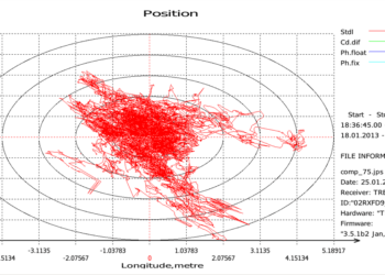 Çin Yeni Beidou Konumlandırma Çipini 2020 Sonuna Kadar Piyasaya Sürecek