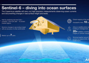 Airbus’ın Copernicus Sentinel-6 Michael Freilich Uydusu Vandenberg İçin Fırlatılmaya Hazır