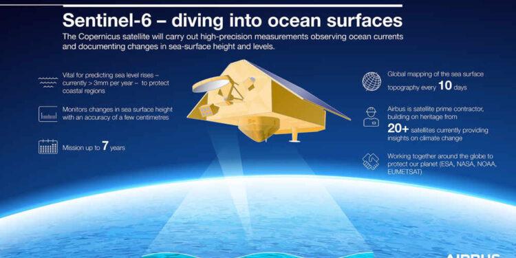 Airbus’ın Copernicus Sentinel-6 Michael Freilich Uydusu Vandenberg İçin Fırlatılmaya Hazır