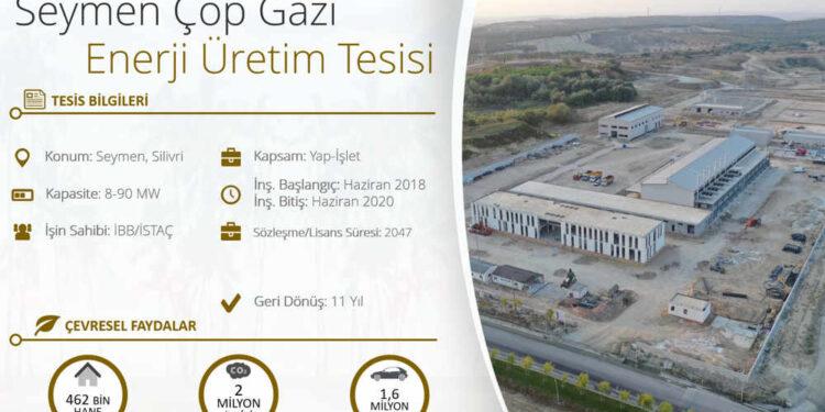 İmamoğlu: “Dünyanın Çöp Gazından Elektrik Üreten En Büyük Tesisi İstanbul’da Olacak”