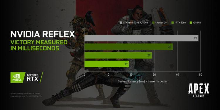 Apex Legends’a NVIDIA Reflex Desteği Geldiği