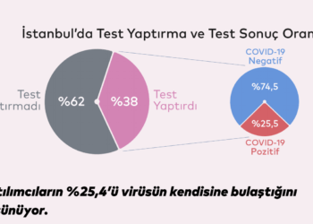 İstanbullu, Karantina ve Denetim Artırılsın İstiyor