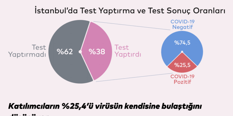 İstanbullu, Karantina ve Denetim Artırılsın İstiyor