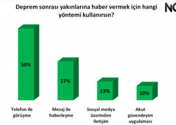 Bir Kez Daha Deprem