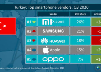 Xiaomi, Türkiye’de En Çok Satan Telefon Oldu