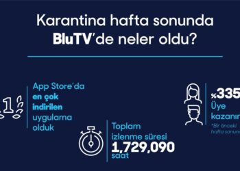 BluTV Geçtiğimiz Hafta Sonu 1.7 Milyon Saat İzlendi