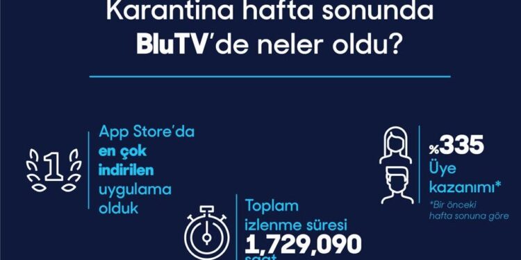 BluTV Geçtiğimiz Hafta Sonu 1.7 Milyon Saat İzlendi