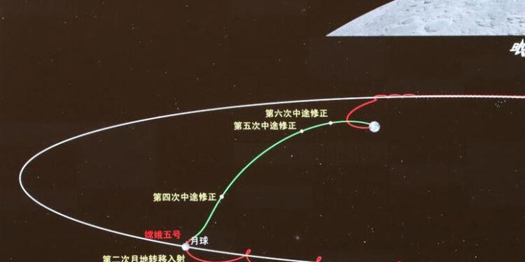 Chang’e-5 Ay-Dünya Transfer Yörüngesine Girdi