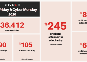E-Ticarette Cirolar İki Katına Çıktı