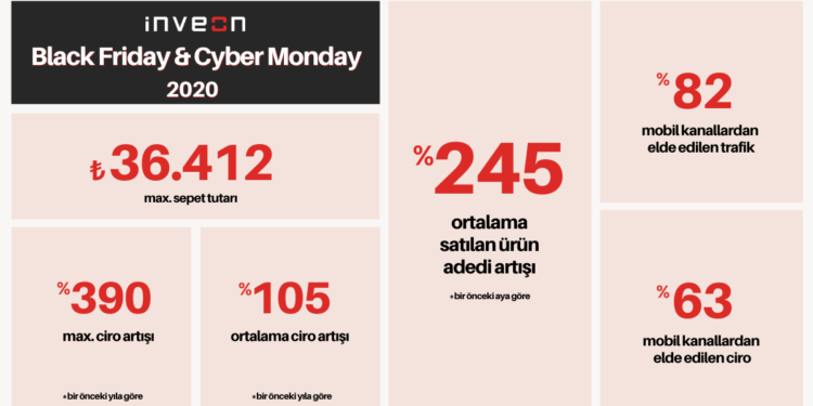 E-Ticarette Cirolar İki Katına Çıktı