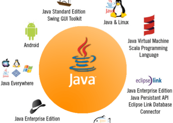 Java Programlama Dili 25. Yılını Kutluyor