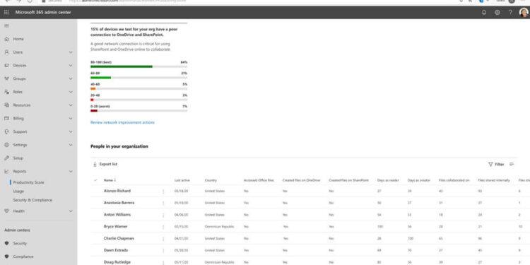 Microsoft, Mahremiyet Tepkileri Üzerine Kullanıcı Adlarını ‘Verimlilik Puanı’ndan Kaldıracağını Açıkladı