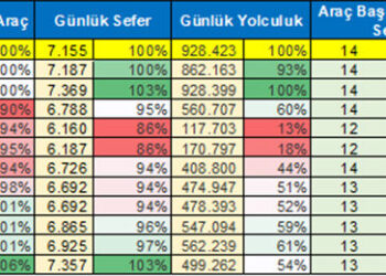 İETT Pandemide Sefer Sayılarını Artırdı