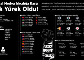 Sosyal Medya Futbolda Irkçılığa Karşı Tek Yürek Oldu