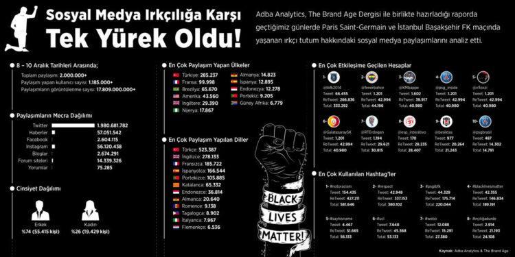 Sosyal Medya Futbolda Irkçılığa Karşı Tek Yürek Oldu