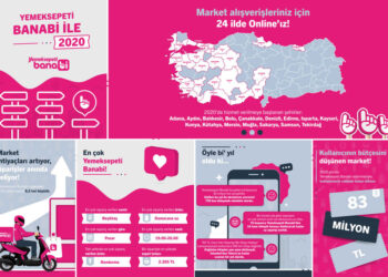 Yemeksepeti Banabi’den 2020’nin Hızlı Online Market Alışveriş Trendleri
