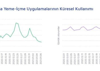 Yeni Yılın İlk Ayında En Çok Hangi Uygulamalar İndirildi