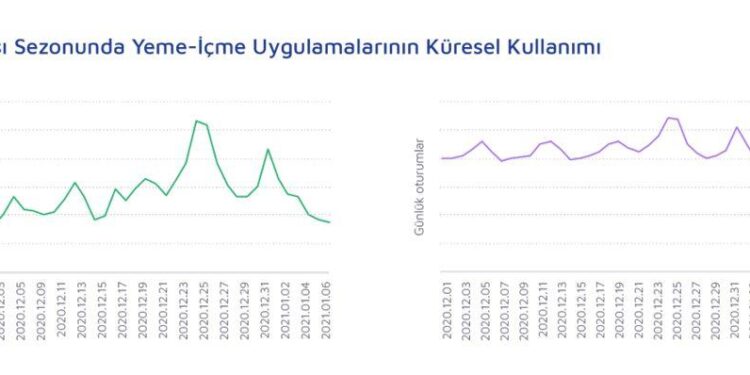 Yeni Yılın İlk Ayında En Çok Hangi Uygulamalar İndirildi