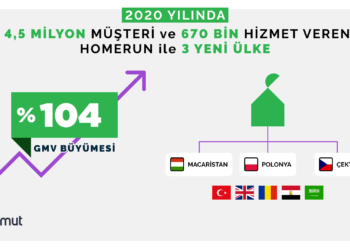 Armut 2020 Yılını Yüzde 104 Büyümeyle Tamamladı