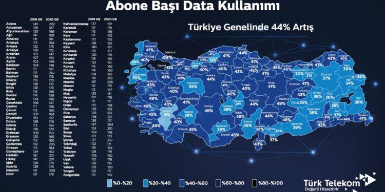 Türkiye’nin Data Kullanımı 2020’de 186 GB’ı Geçti