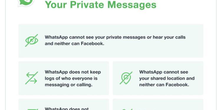 Signal ve Telegram’a Kaçışlar Hızlanırken, Whatsapp Yeni Açıklamasında “Tüm Verileri Facebook’a Vermiyoruz” Dedi