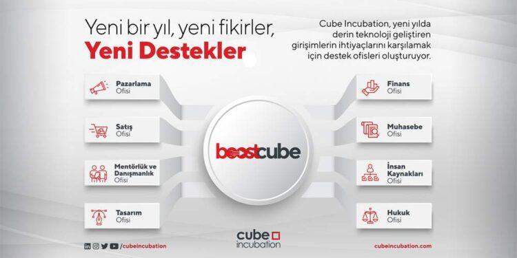 Boostcube Destek Ofisleriyle Girişimlere İş Geliştirme Becerileri Sağlayacak