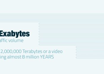 Dünya Genelinde DE-CIX İnternet Değişim Noktaları’nda Gerçekleşen Veri Trafiği 32 Exabyte