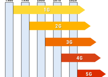 Nesnelerin İnterneti 5G’siz Olmuyor