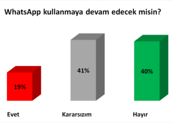 Çağlayan Çetin, Trendyol Grup’a Başkan Atandı