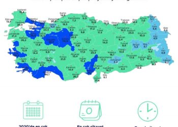 Şikayetvar 2020 Verilerini Açıkladı