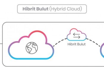 IBM Araştırması: Türkiye’deki Yöneticilerin %87’si Hibrit Bulut Stratejilerini Takip Ediyor Ya da Uygulamayı Planlıyor