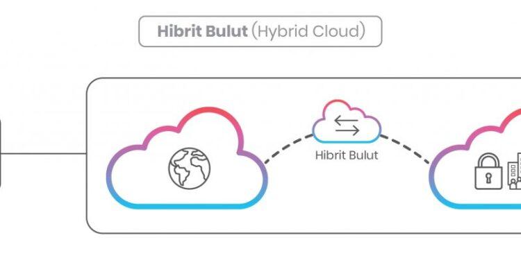 IBM Araştırması: Türkiye’deki Yöneticilerin %87’si Hibrit Bulut Stratejilerini Takip Ediyor Ya da Uygulamayı Planlıyor