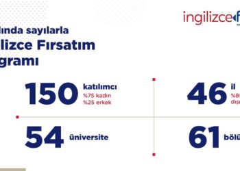 “İngilizce Fırsatım” Programı’nda 150 Genç Eğitime Başladı