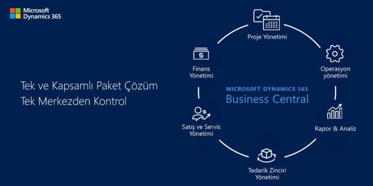 Microsoft, Business Central’ın Yeni Sürümünü Türkiye’de Erişime Açacağını Duyurdu
