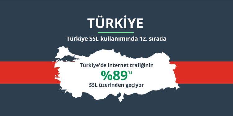 İnternet Kullanıcılarının %85’i, SSL Güvenlik Sertifikası Olmayan Sitelere Güvenmiyor