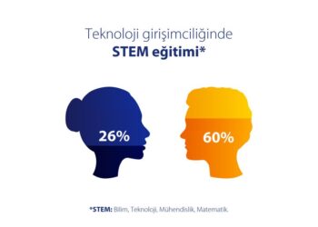Visa “Kadın Teknoloji Girişimcileri Araştırma” Sonuçları Açıklandı