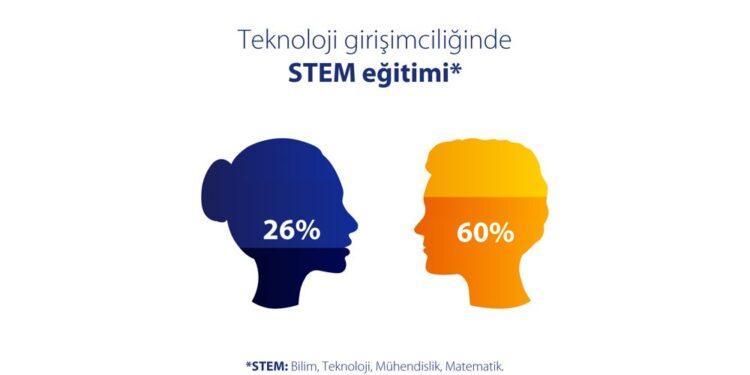 Visa “Kadın Teknoloji Girişimcileri Araştırma” Sonuçları Açıklandı