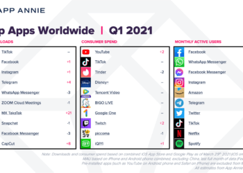 2021 İlk Çeyreğinde Uygulamalara 32 Milyar $ Harcandı