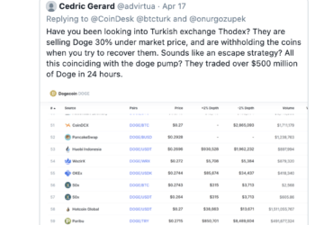 Yerli Kripto Borsa Thodex Kapandı, Kullanıcıları Endişeli