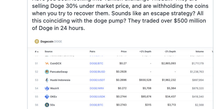 Yerli Kripto Borsa Thodex Kapandı, Kullanıcıları Endişeli