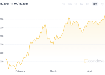 Bitcoin’i Türkler mi Düşürdü (Espri)?