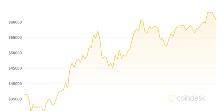 Bitcoin’i Türkler mi Düşürdü (Espri)?